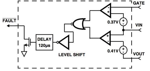 Fault detection block of the ISL6144
